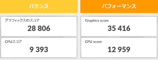 3DMark Night Raidのスコア