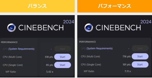 CINEBENCH 2024のスコア
