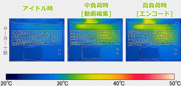 表面温度