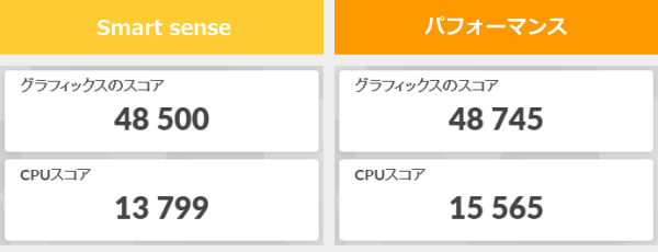 HP EliteBook X G1i 14 AIの3DMark Night Raidのスコア画像