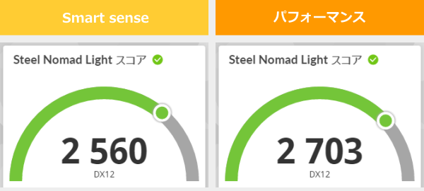 3DMark Steel Nomad Lightのスコア画像