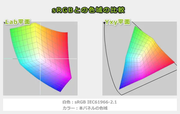 HP EliteBook X G1i 14 AIの色域