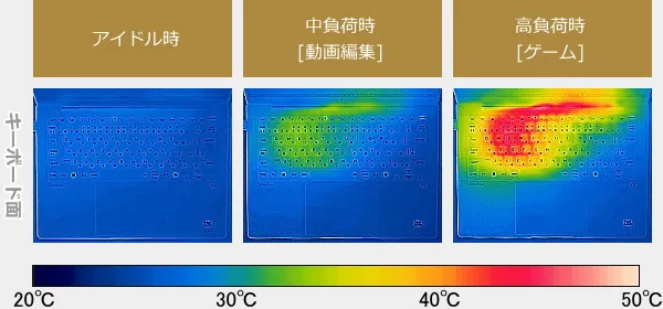 HP EliteBook X G1i 14 AIのサーモグラフィーで撮影した表面温度の写真
