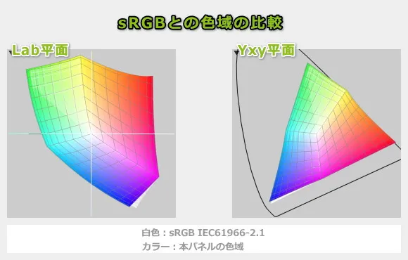 HP EliteBook 8 G1i 13の色域