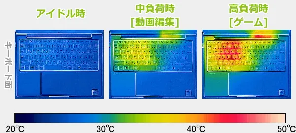 HP EliteBook 8 G1i 13のサーモグラフィーで撮影した表面温度の写真