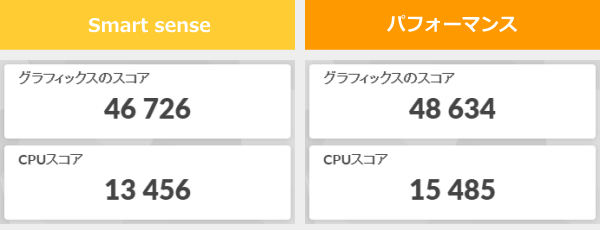 HP EliteBook 8 G1i 14の3DMark Night Raidのスコア画像