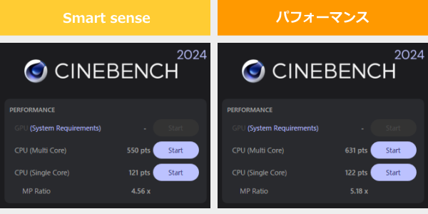 HP EliteBook 8 G1i 14のCINEBENCH 2024のスコア画像