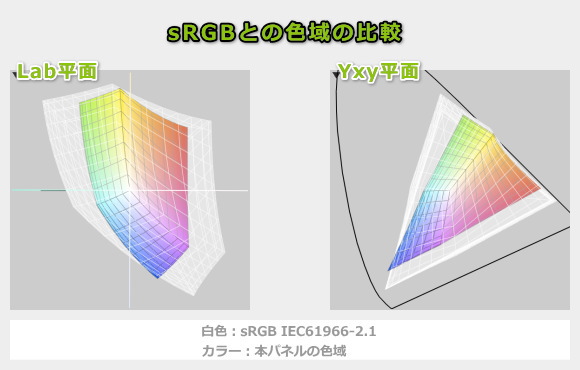 HP EliteBook 8 G1i 14の色域