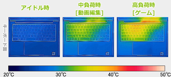 HP EliteBook 8 G1i 14のサーモグラフィーで撮影した表面温度の写真