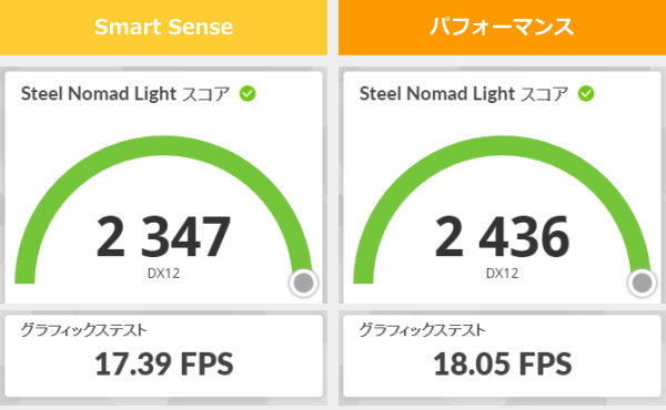 XXX YYYの3DMark Steel Nomad Lightのスコア画像