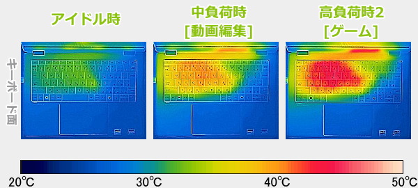 HP OmniBook X Flip 14-fkのサーモグラフィーで撮影した表面温度の写真