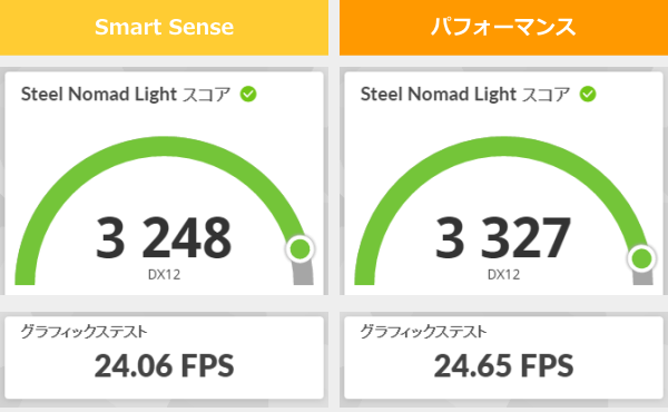 XXX YYYの3DMark Steel Nomad Lightのスコア画像