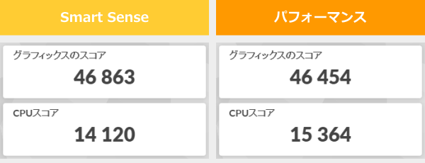HP OmniBook X Flip 14-fmの3DMark Night Raidのスコア画像