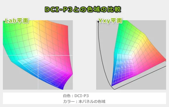HP OmniBook X Flip 14-fmの色域