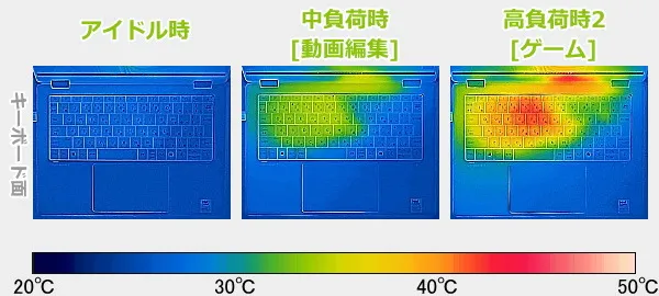 HP OmniBook X Flip 14-fmのサーモグラフィーで撮影した表面温度の写真