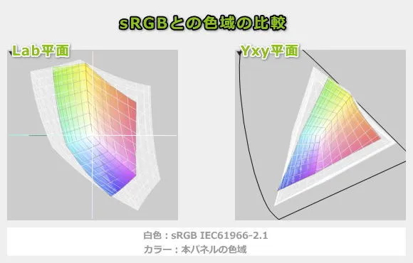 HP OmniBook 5 16-afの色域