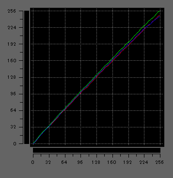 HP OmniBook 5 16-afのガンマ補正曲線