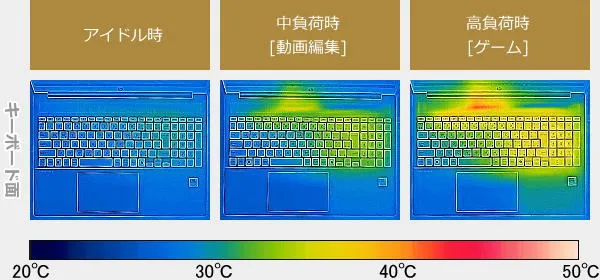 HP OmniBook 5 16-afのサーモグラフィーで撮影した表面温度の写真