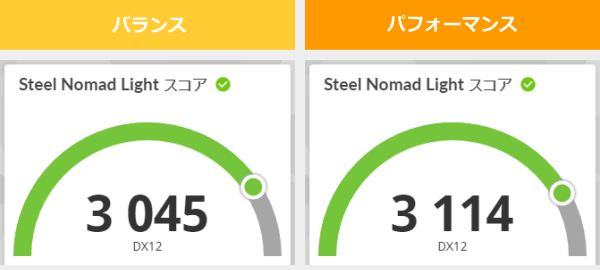 3DMark Steel Nomad Lightのスコア画像