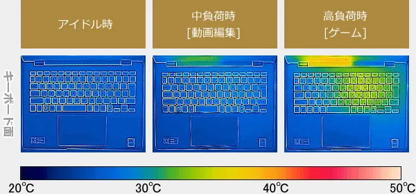 HP OmniBook 7 14-frのサーモグラフィーで撮影した表面温度の写真