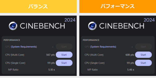 HP OmniBook 7 Aero 13-bgのCINEBENCH 2024のスコア画像