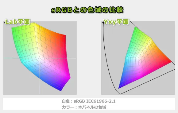 HP OmniBook 7 Aero 13-bgの色域