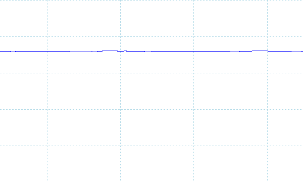 HP OmniBook 7 Aero 13-bgのフリッカーの有無