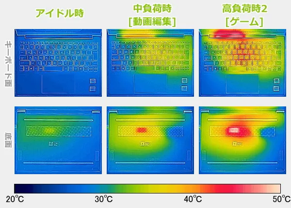 HP OmniBook 7 Aero 13-bgのサーモグラフィーで撮影した表面温度の写真