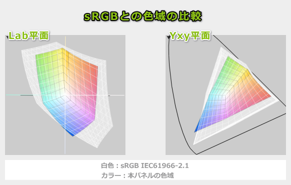 HP OmniBook 5 16-agの色域