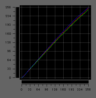 HP OmniBook 5 16-agのガンマ補正曲線