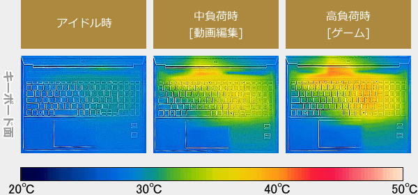 HP OmniBook 5 16-agのサーモグラフィーで撮影した表面温度の写真