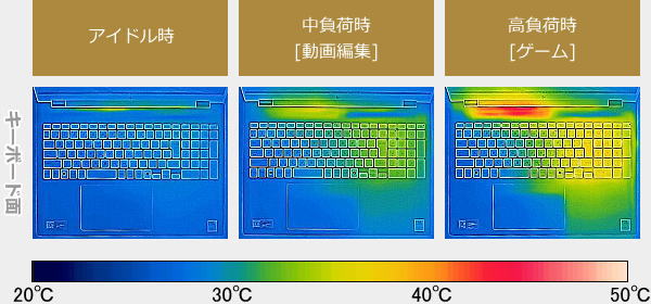 HP OmniBook 7 16-ayのサーモグラフィーで撮影した表面温度の写真