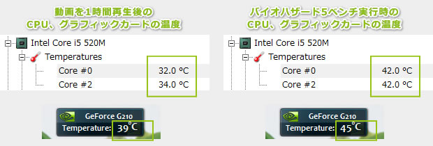 600PCのパーツの温度