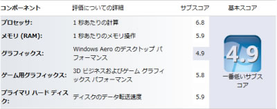 600PCのWindowsエクスペリエンスインデックス