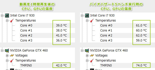 HPE-590jpのパーツの温度