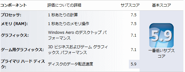 Windowsエクスペリエンス