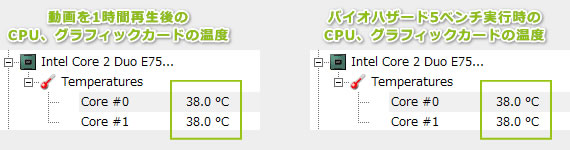 パーツの温度