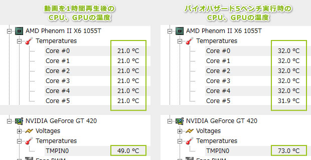 CPUとGPUの温度