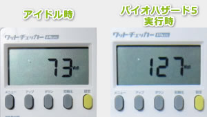 消費電力