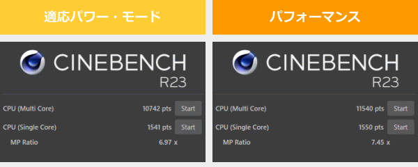 CINEBENCH R23のスコア画像