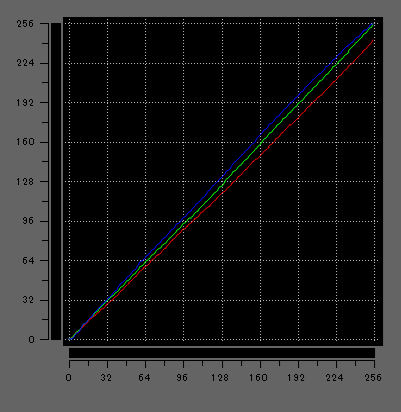 ThinkBook 14 Gen 7 (AMD)のガンマ補正曲線