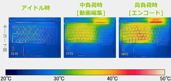 ThinkBook 14 Gen 7 (AMD)のサーモグラフィーで撮影した表面温度の写真