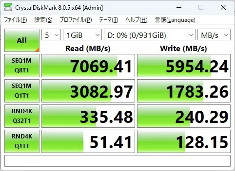 増設したSSDの速度