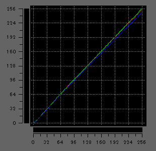 ThinkBook 16 Gen 7 (AMD)のガンマ補正曲線