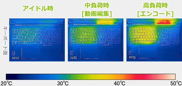 サーモグラフィーで撮影した表面温度の写真