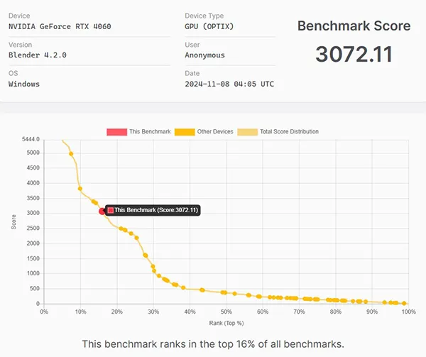 Blender Benchmark