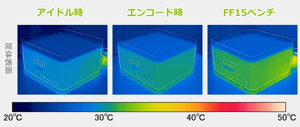 表面温度