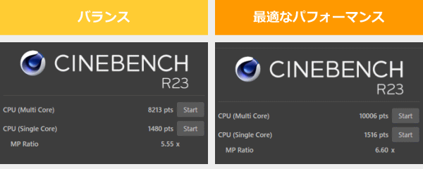 ThinkPad E14 Gen 6 AMDのCINEBENCH R23のスコア画像