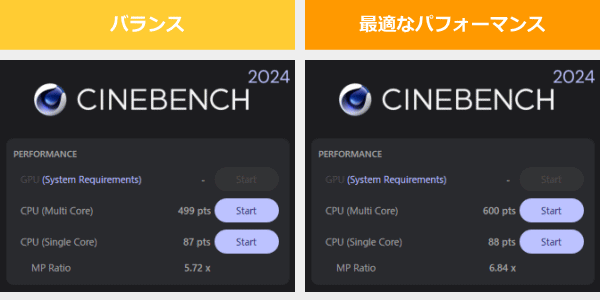 ThinkPad E14 Gen 6 AMDのCINEBENCH 2024のスコア画像