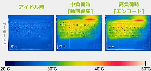 ThinkPad E14 Gen 6 AMDのサーモグラフィーで撮影した表面温度の写真